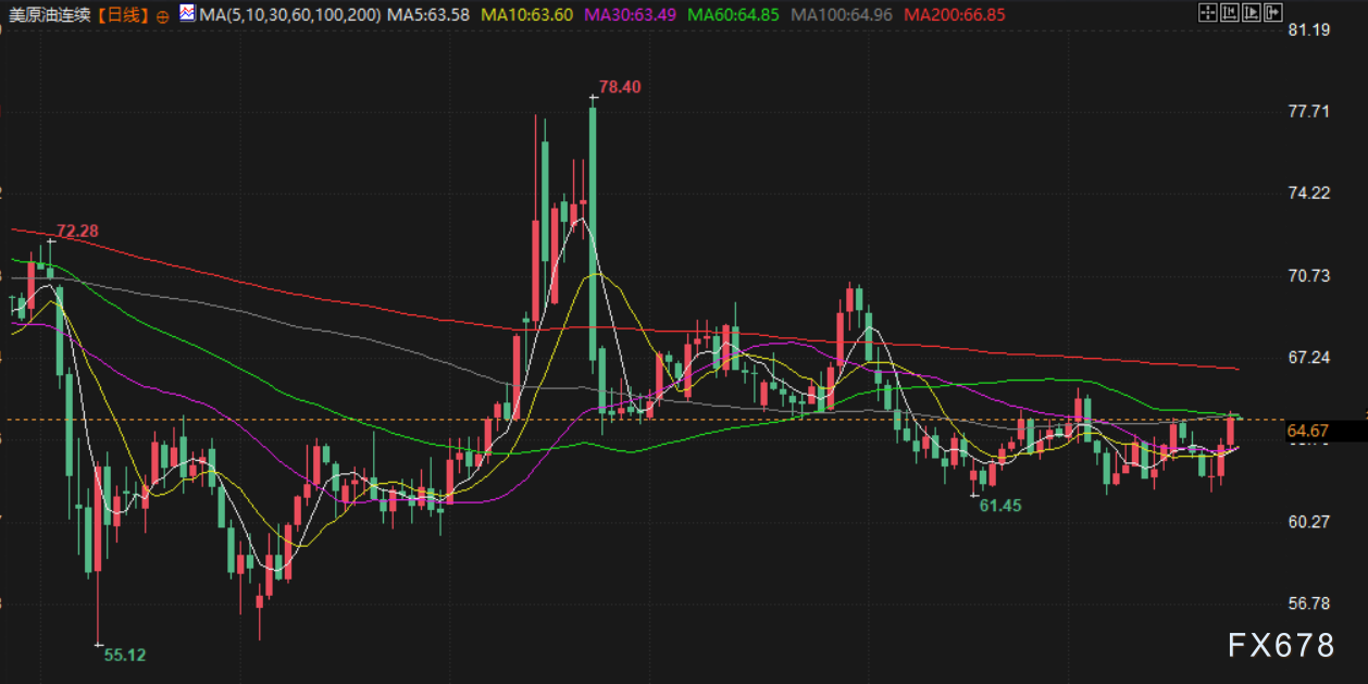 9月25日财经早餐：美元走强金价回落，油价触及七周最高，美征收欧盟汽车15%关税