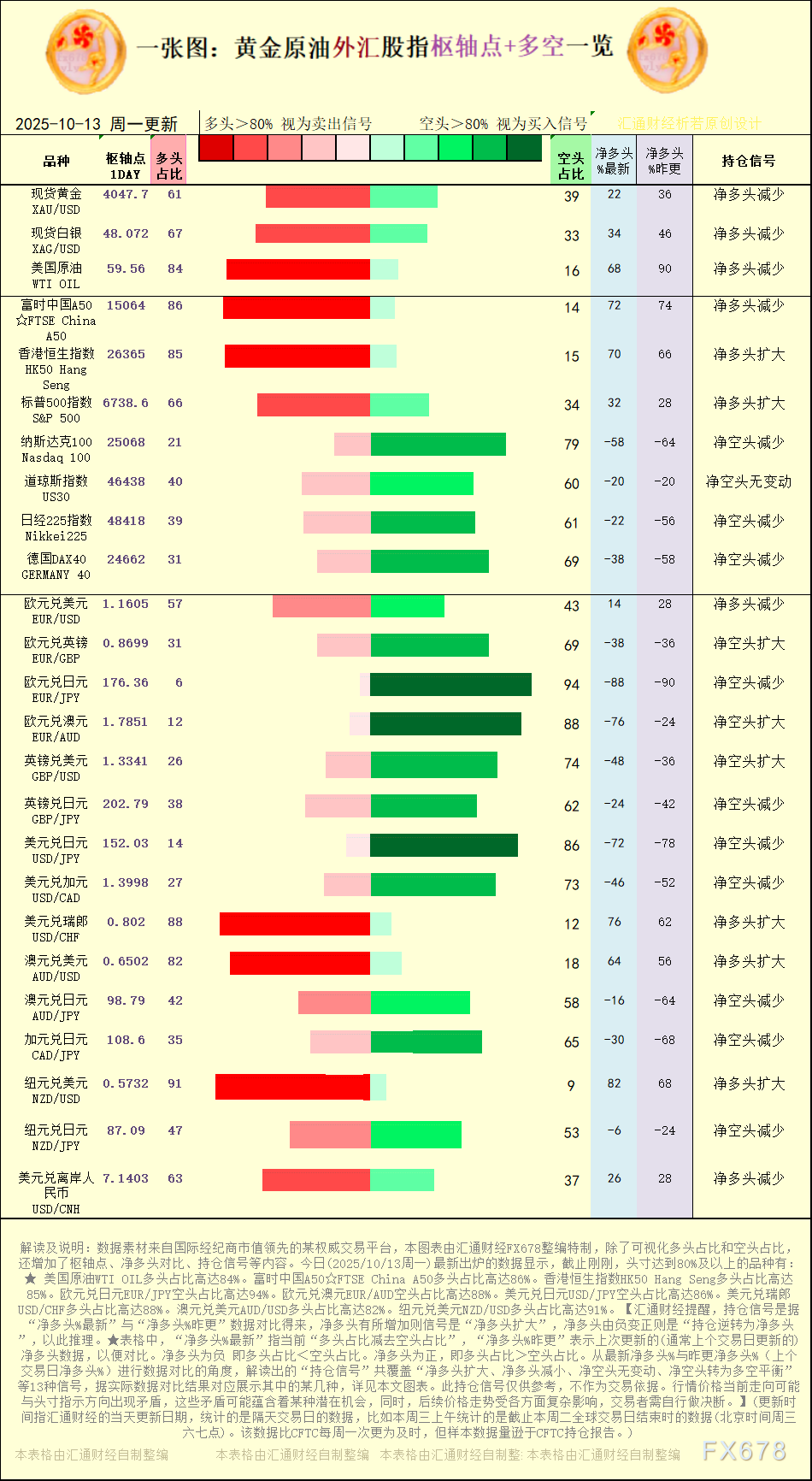 一张图：2025年10月13日黄金原油外