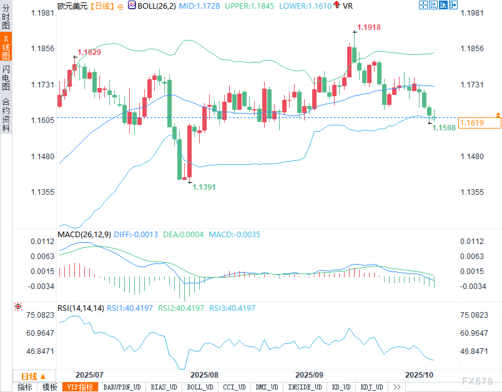 鲍威尔话未出，市场已先退：欧元/美元还能靠什么反攻？