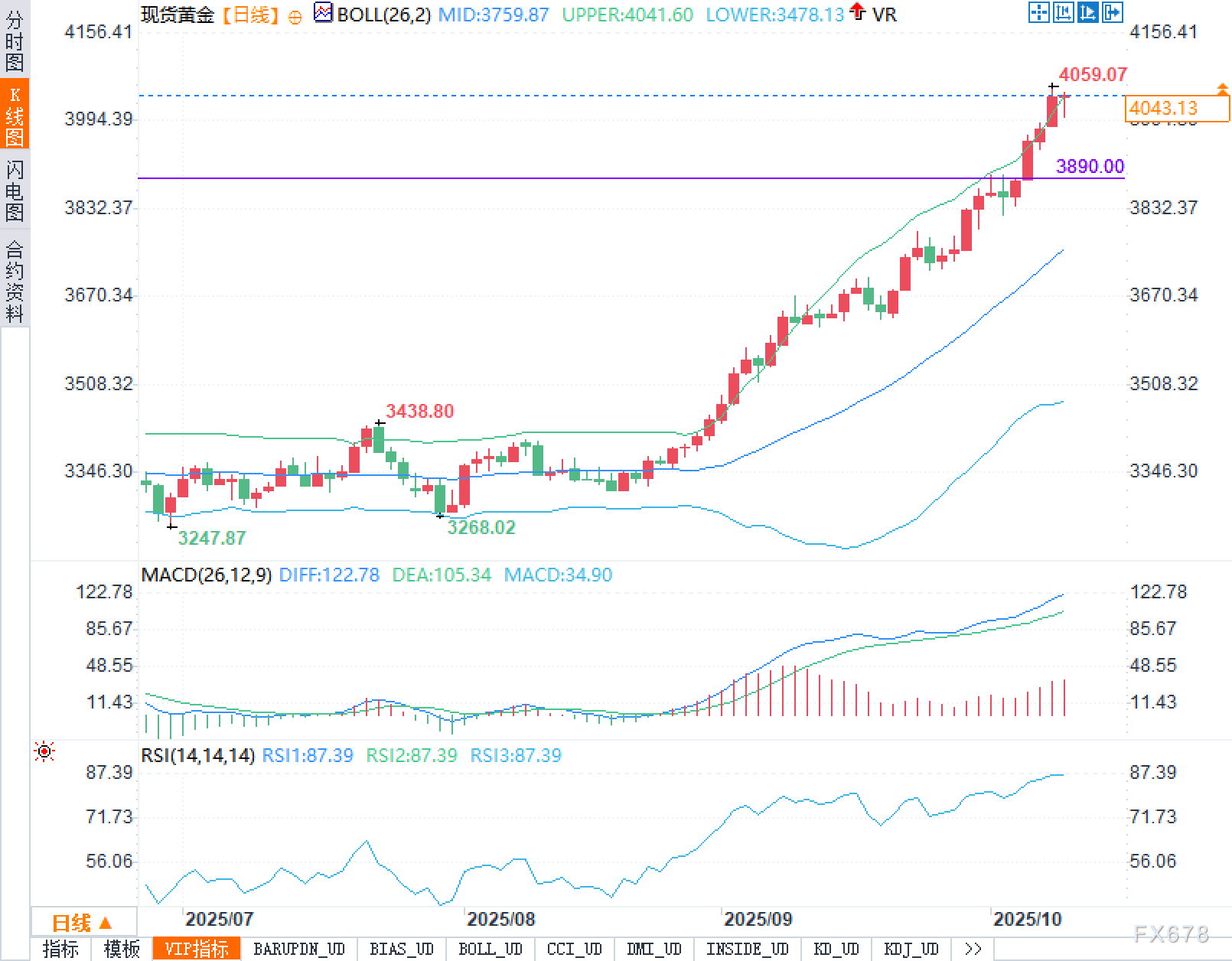 “买啥都涨”的时代里,黄金的定价锚从何而来(2) “买啥都涨”的时代里,黄金的定价锚从何而来