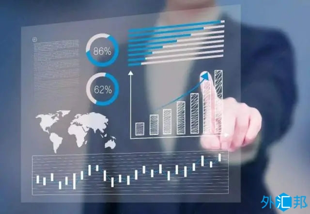 外汇交易策略的制定包含哪些因素？