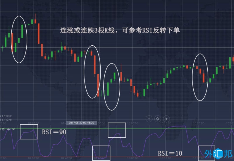 外汇黄金网格交易策略：马丁格尔策略＋3根