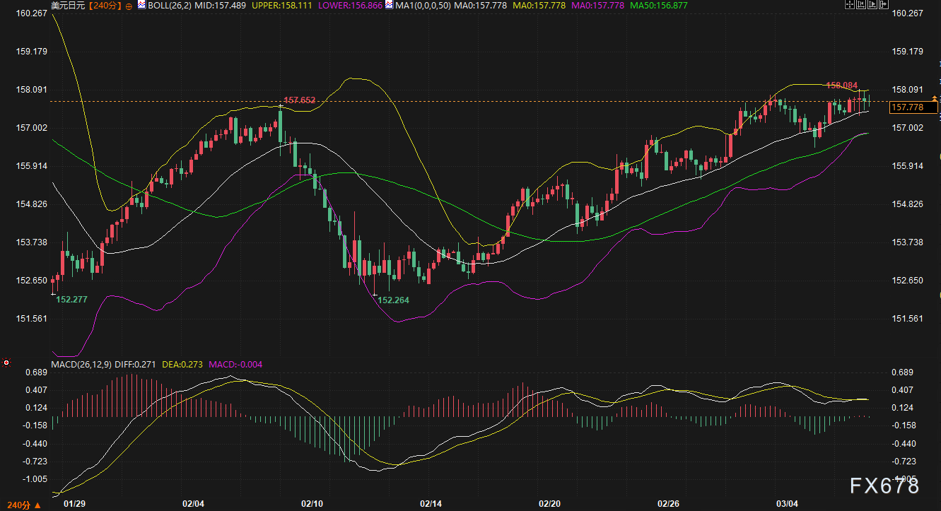 战争推高美元，非农一把拉回：这一周涨跌全看“变脸”，下周交易员该盯着谁？