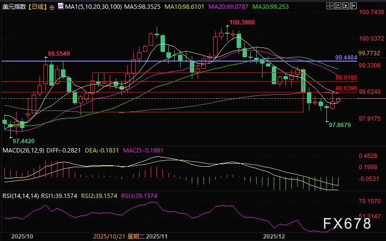 影响美元走势的四个关键因素分析