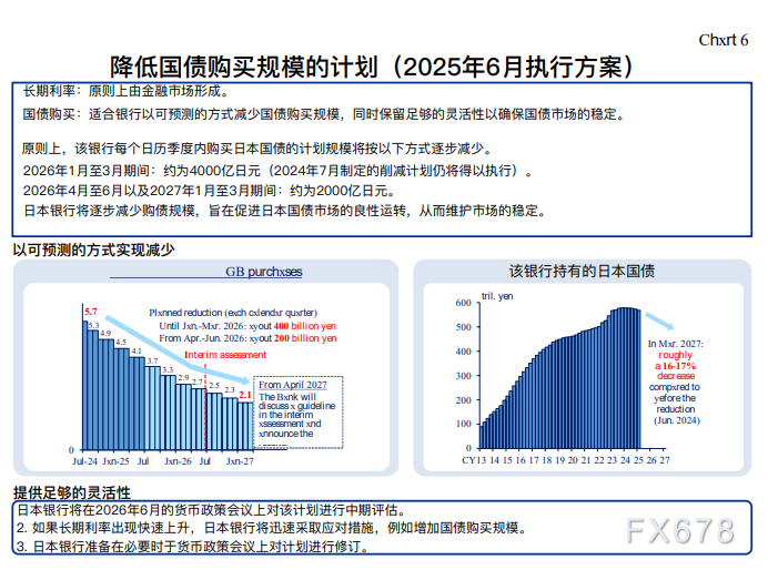 日本国债收益率攀升的深层逻辑与市场影响