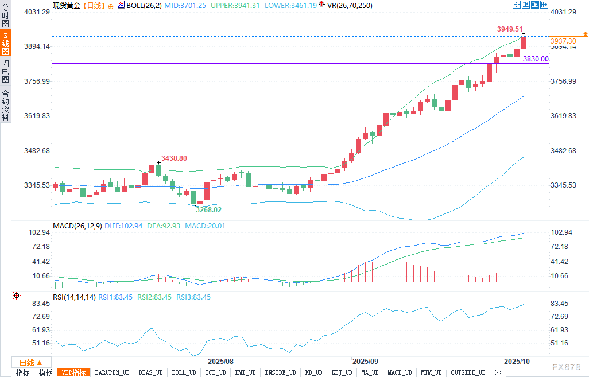 黄金价格持续攀升,市场关注后市走向(2) 黄金价格持续攀升,市场关注后市走向