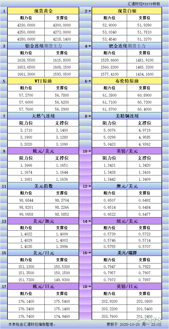 美市18品种支撑阻力更新与跟单托管解析