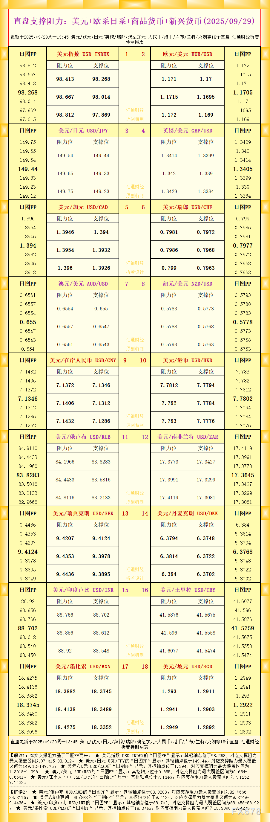 18个直盘外汇支撑阻力图表一览（2025年9月）