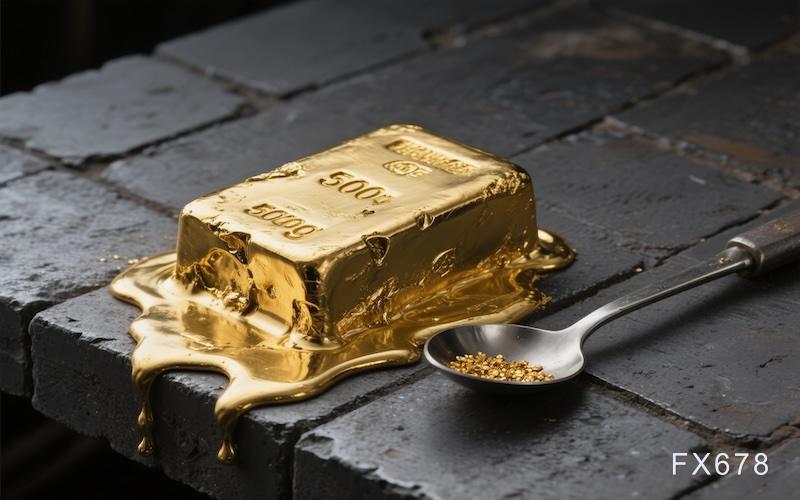 黄金市场蓄力酝酿新一轮上涨突破