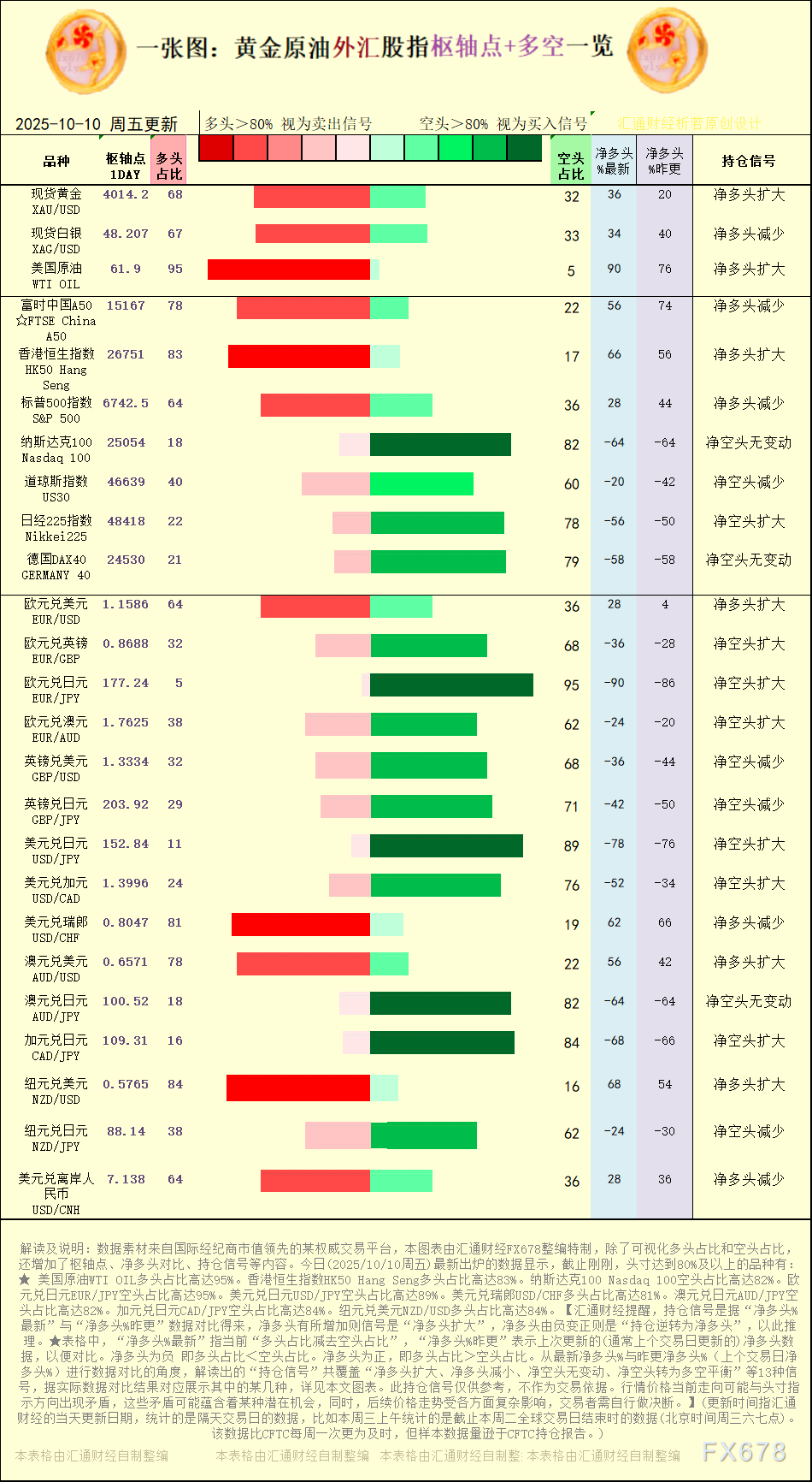2025年10月10日黄金原油外汇枢纽点