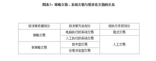 外汇托管视角下的策略交易与系统交易解析
