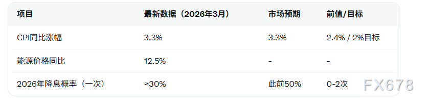 凯文·沃什美联储主席提名听证会今日举行,市场聚焦政策反应函数转变与长期国债收益率冲击