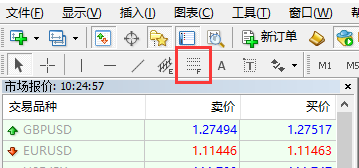 外汇超短线干货分享：如何使用黄金分割做外汇交易？