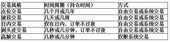 实用指南：日内交易者的一天该如何度过