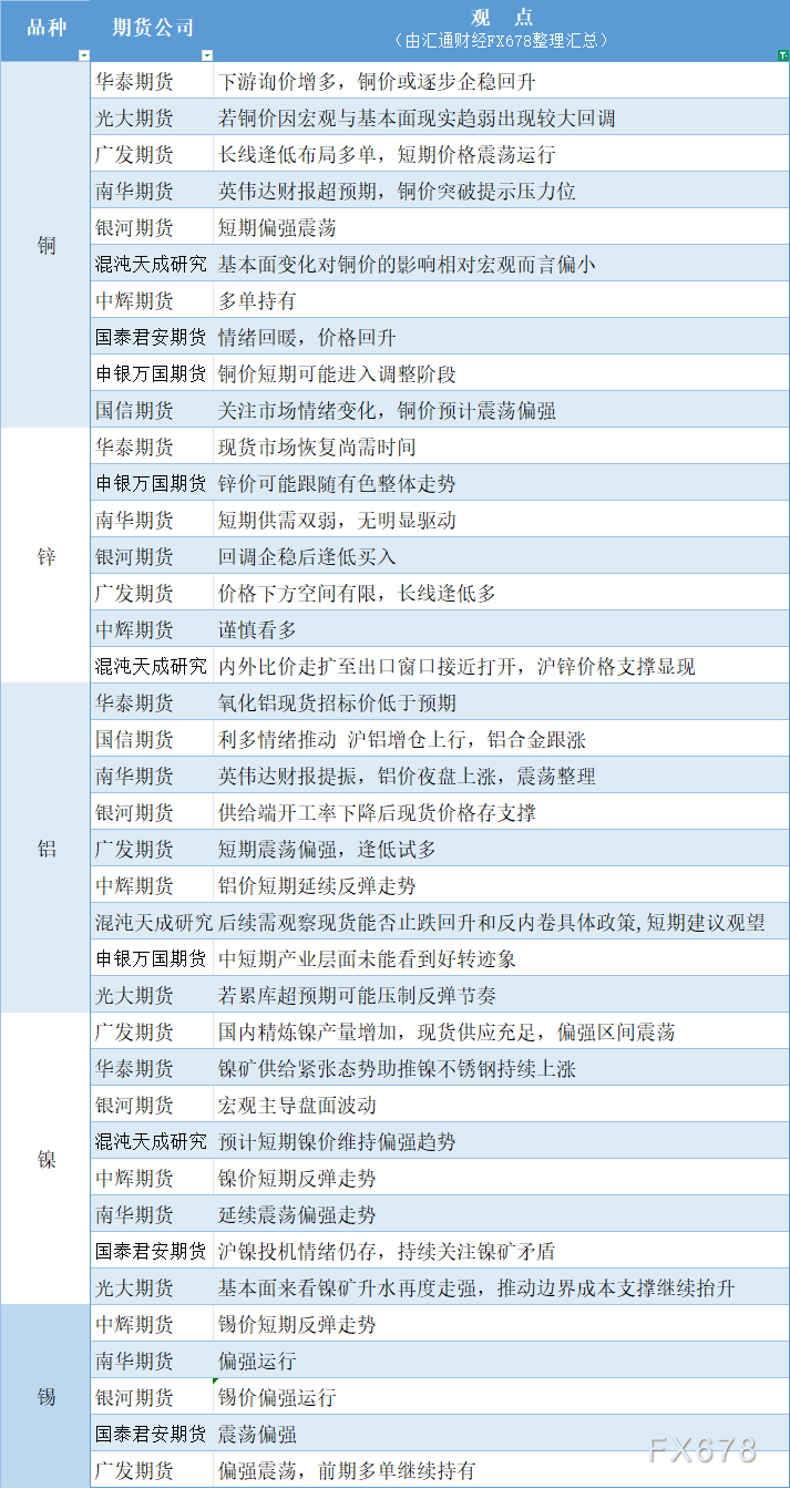 2月26日有色系期货观点一张图汇总