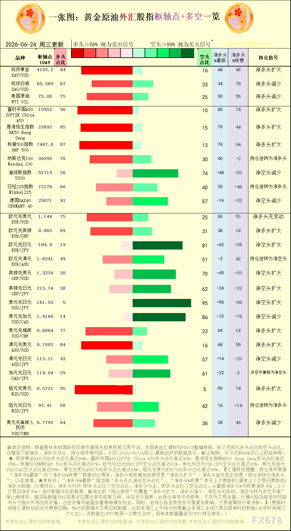Outrade社区：6月24日投资品种多