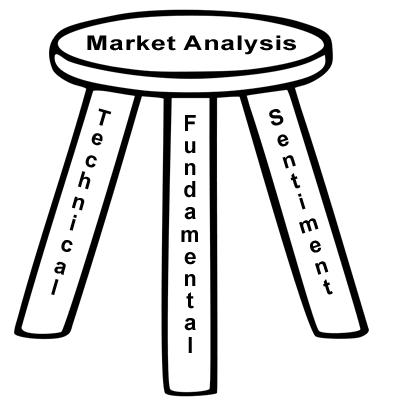 炒外汇学堂:outrade交易社区三大分析方法(1) 炒外汇学堂入门课程
